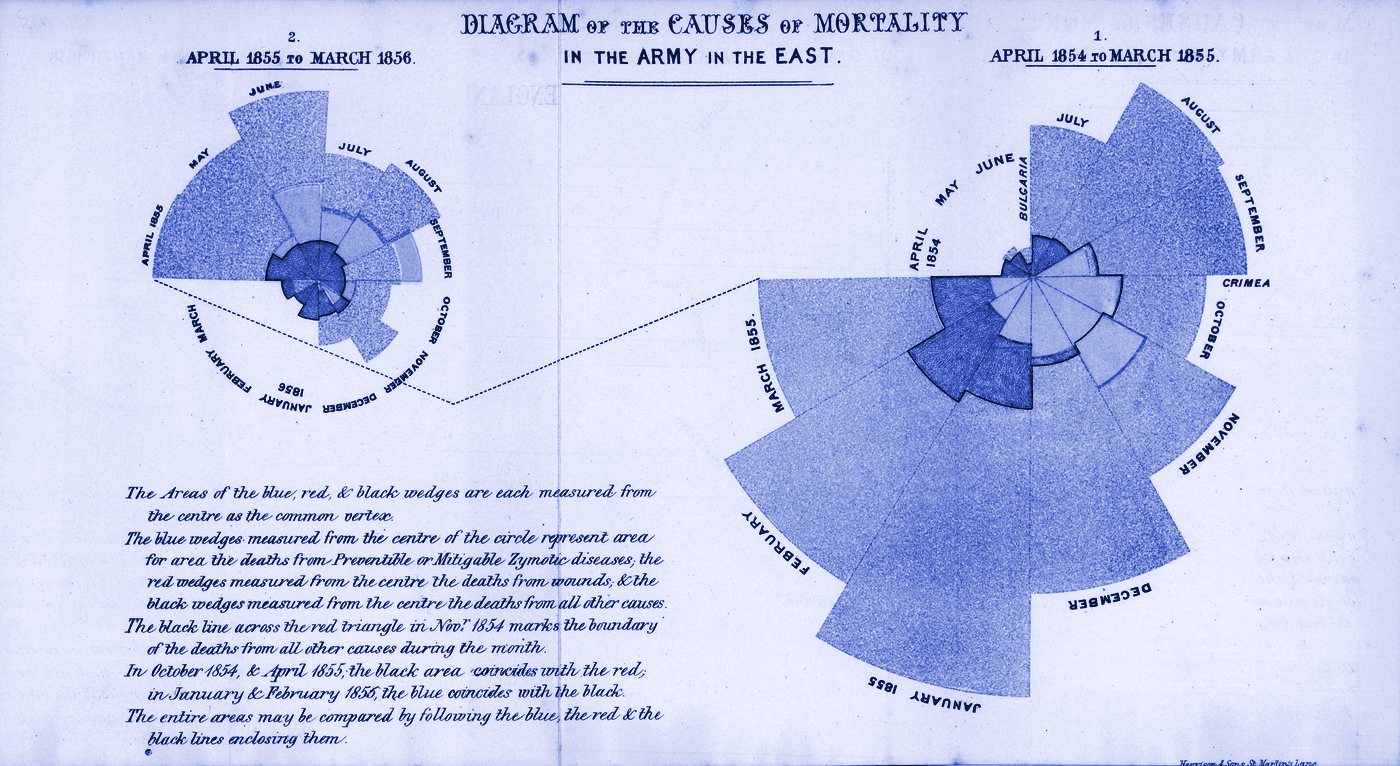Florence Nightingale’s 1858 rose diagram of army mortality causes, rendered in navy duotone